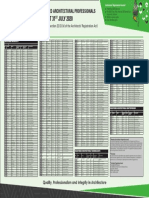 ARC The Register For Registered Architectural Professionals 2020 PUB