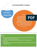 Diagram Konsep Usaha