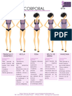 Tipología corporal: formas del cuerpo humano