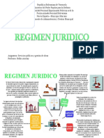 Mapa Mental de Servicios Publicos