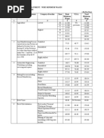 State - Wise and Employment - Wise Minimum Wages 01. Andhra Pradesh (Rs Per Day)