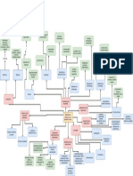 A19 - Mapa Conceptual-Organizacion y Direccion de Un Laboratorio Clinico