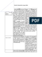 Cuadro Comparativo Jung y Adler