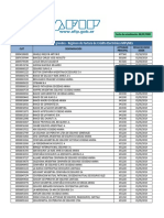 Listado Rfce Mi Pyme - PDF Argentina