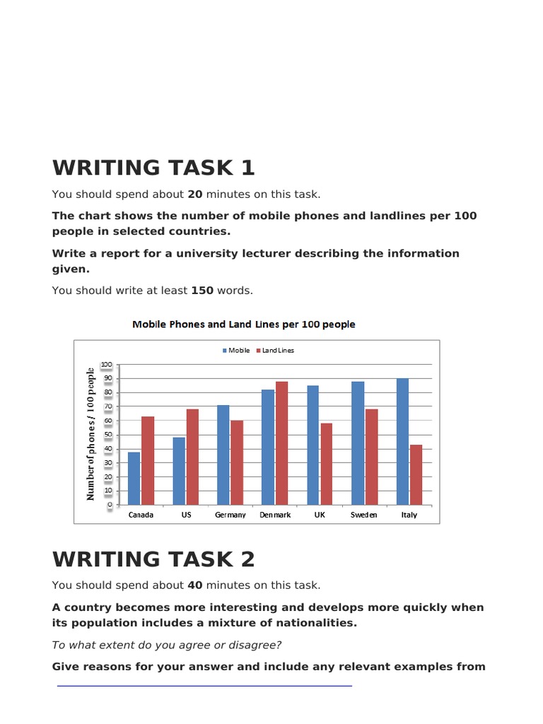 Mobile Phone and Landline Usage Across Countries A Report for a