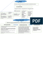 Actividad de Costos Mapa Conceptual