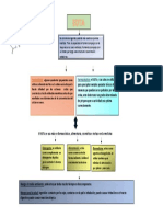 Mapa Conceptual Edta