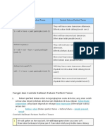 Rumus Future Perfect Tense