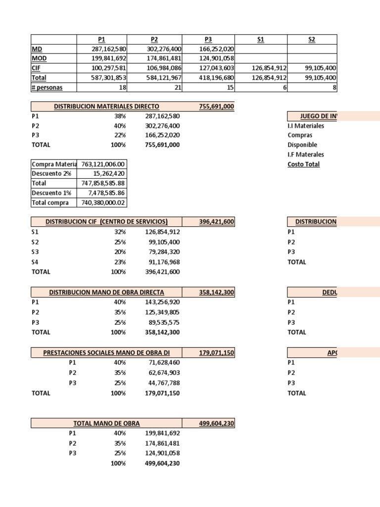 PACI No 1 | PDF | Economias | Business