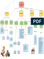 Mapa Conceptual Agregados Martinez Aldana Fernando
