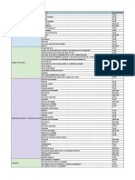 Campos en Formularios Paktay - Paktay