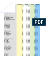 Operator Processed Leads Accepted Add. Sale Average Bill