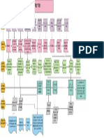 Blue print del proceso de atención al cliente en un restaurante de comida rápida