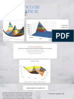 Grafico de Superficie