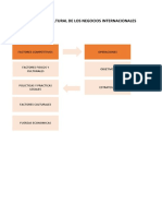 Mapa Conceptual