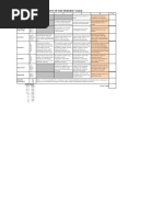 Rubric for Presentation of an Element of the Periodic Table