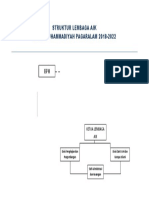 Struktur Lembaga AIK STKIP Muhammadiyah Pagaralam 2018-2022