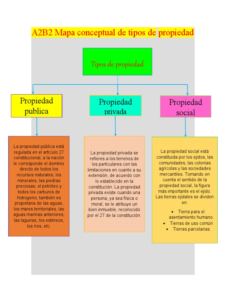 Tipos de Propiedad | PDF