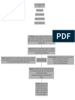 Disciplinas Relacionadas Con El Comportamiento Organizacional