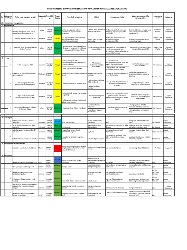 REGISTER RESIKO BIDANG ADMINISTRASI DAN MANAJEMEN PUSKESMAS | PDF