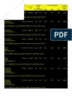 BATTERY SPECIFICATIONS - ALL TRUCKS Combined