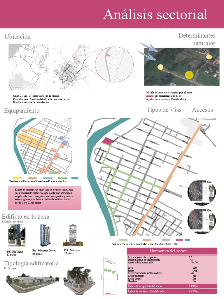 Analisis Sectorial | PDF | Naturaleza