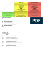 Clasificación de Riesgo Obstetrico