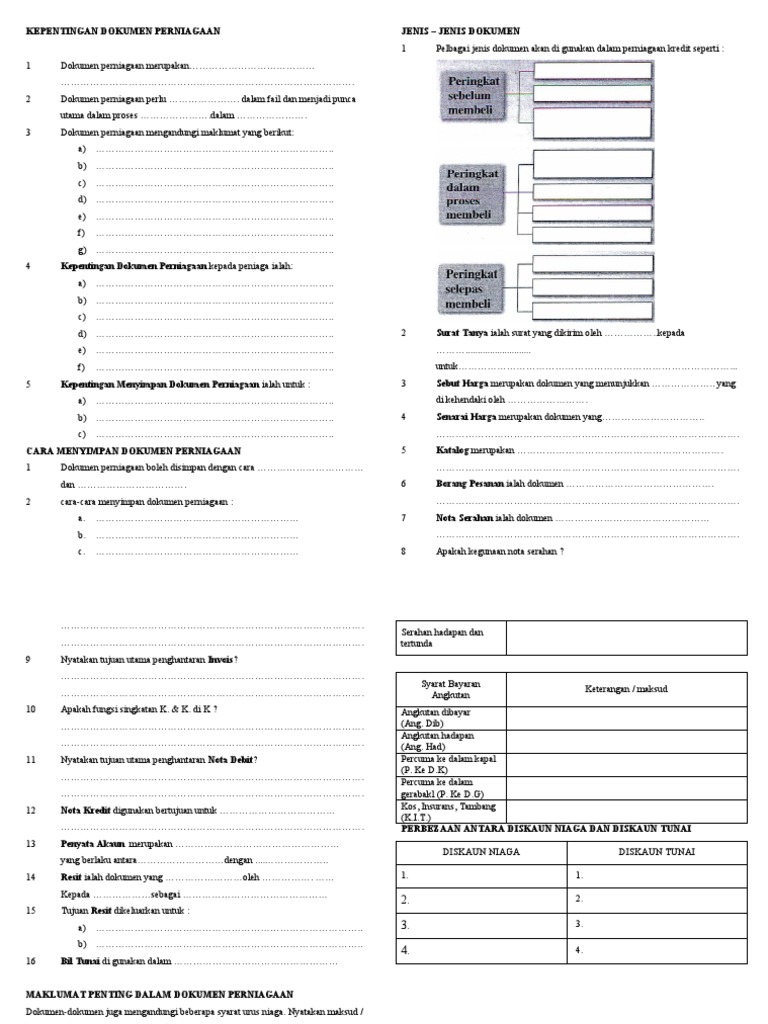 Latihan DOKUMEN PERNIAGAAN