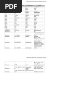 Lesson 8 Vocab A1 Rikai Marugoto