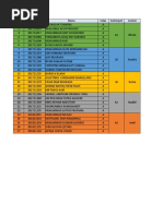 Pembagian Modul Jurnal