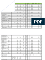 Tableau Data Latihan