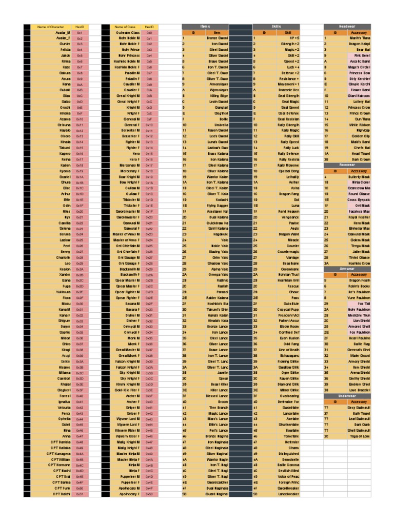 Character and Class List Fates | PDF | Weaponry
