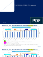 JUSTIFICATION - P1MC52::DL - USER - Throughput: 1 © Nokia 2019 Commercial in Confidence