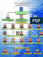 Carta Organisasi 2021