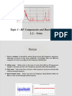RF Noise Types and SNR