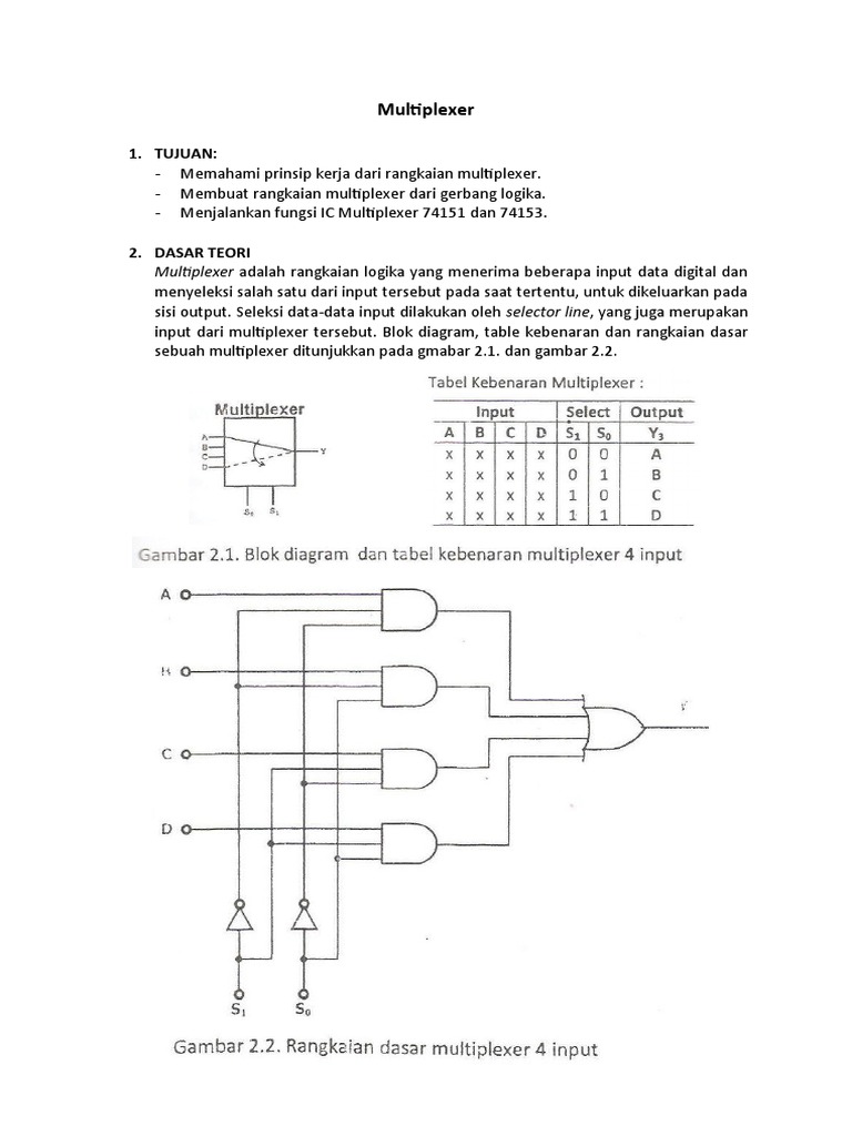 multiplexer multiplexer