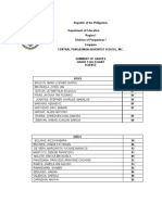 Grades Mary Joy