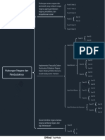 Ardani Alwan - 119360022 - Tugas Mind Map PKN Minggu 4