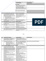 Audit Iso9001 2015 Checklist