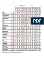 Tabela Em PDF