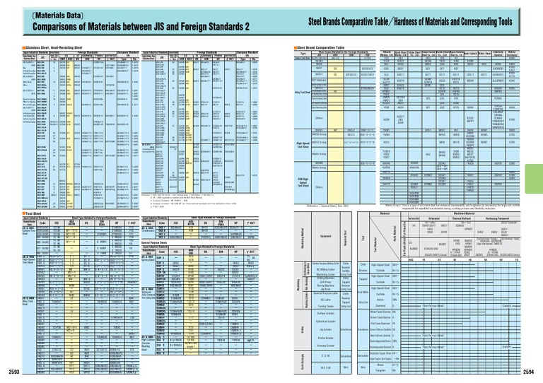 Comparison JIS and other METRIC2593