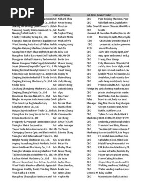China Business Database