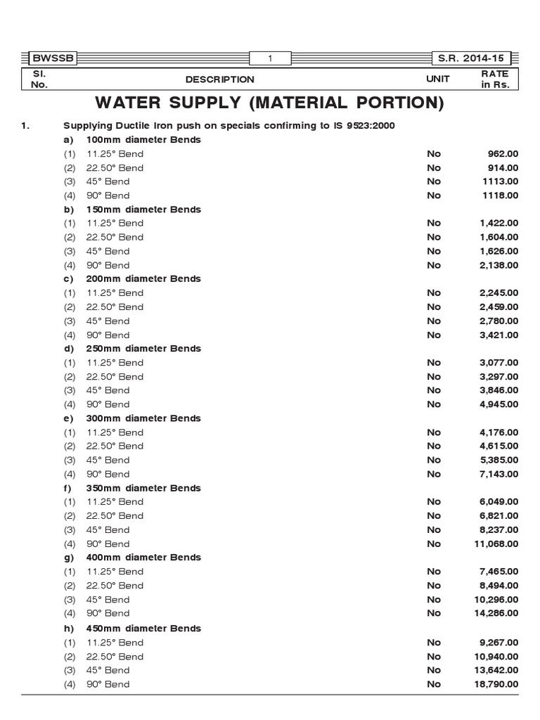 BWSSB Water Supply Rates 2014-15 | PDF | Road | Concrete