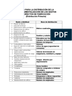 Bases de Distribucion