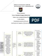 Documentacio Ejecutiva Del Proyecto