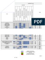 Gestión Del Desarrollo Del Producto