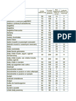 Indeks Glikemiczny - Tabela
