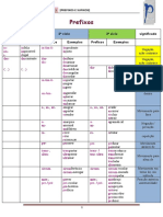 Lista de Prefixos e Sufixos