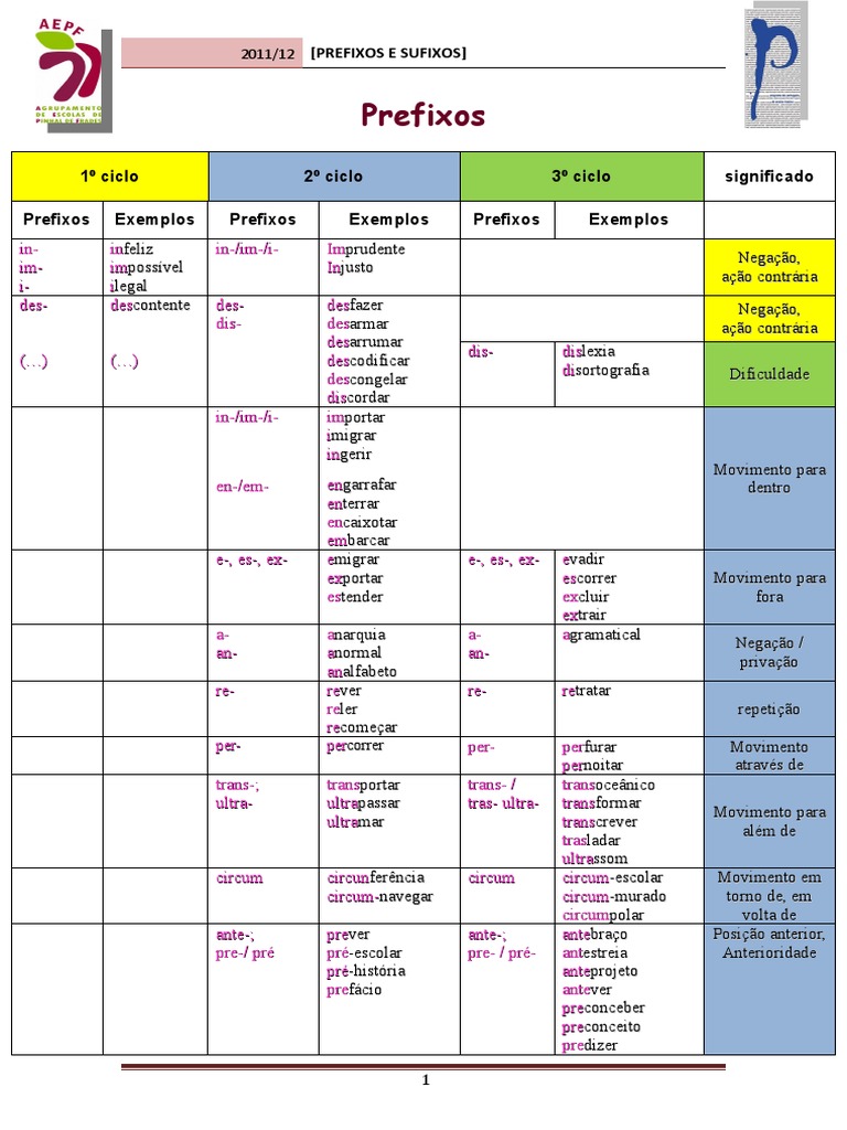 Lista de Prefixos e Sufixos | PDF