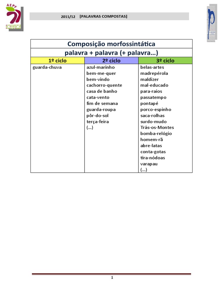 Palavras Compostas | PDF | Idiomas | Science